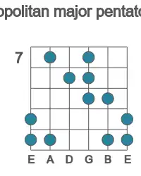 Guitar scale for Bb neopolitan major pentatonic in position 7